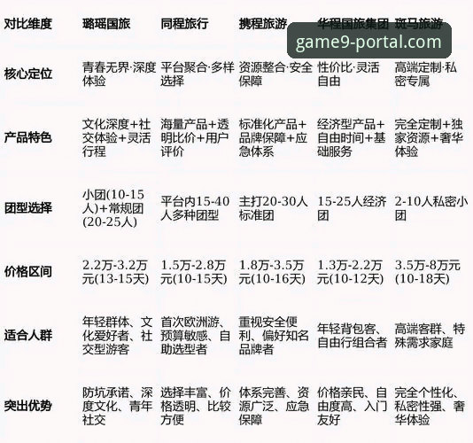 深度剖析九游官网最新活动对比：3个维度与5大核心看点